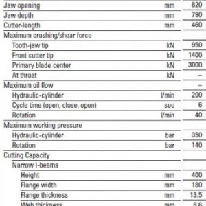 foto 2.6t roto MP20 pliers shears 350bar concrete demolition metal